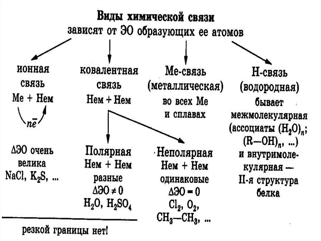Классификация неорганических веществ в химии - примеры