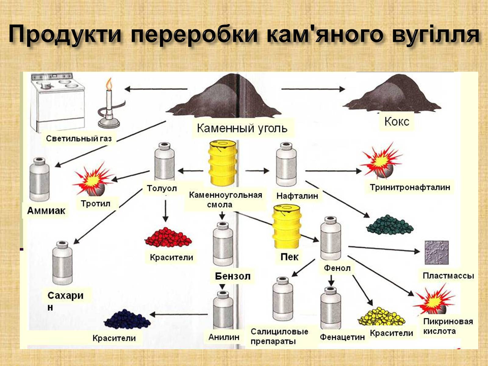 Что такое концентрат угля: описание, производство, применение