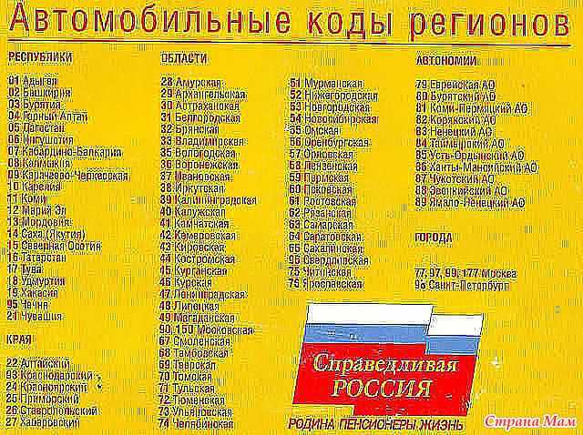 С 1 января в россии вводят десять новых типов автомобильных номеров, включая «квадратные» для «праворулек»