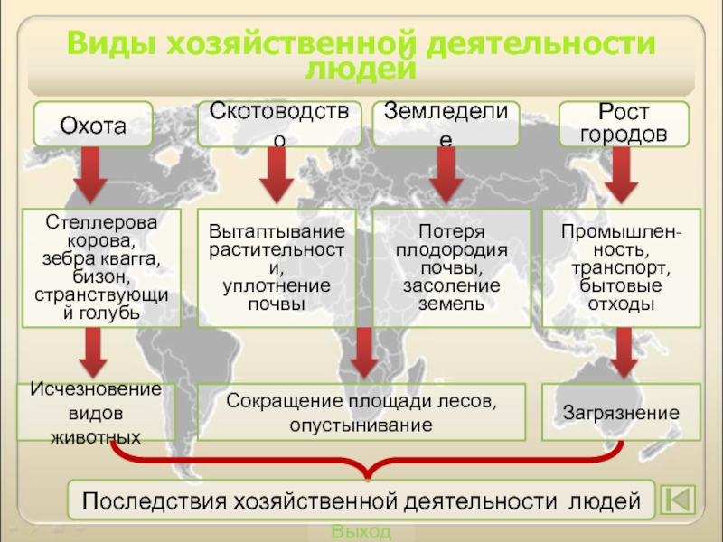 Хозяйственная деятельность: обработка территорий и ведение сельского хозяйства, плюсы и минусы отрасли
