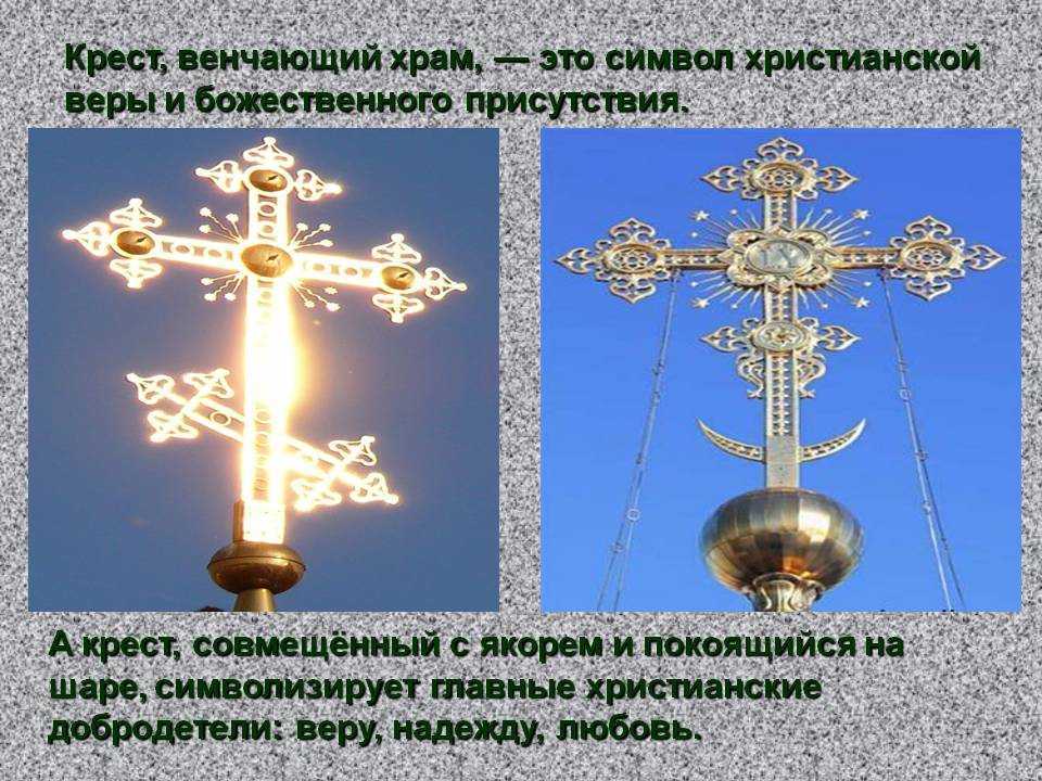 Вера – основа религии. объект религиозной веры