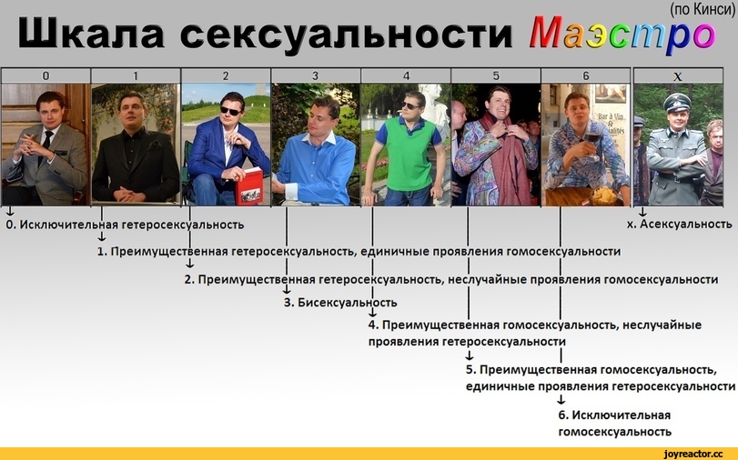 Мужчина любит мужчину: особенности и значение