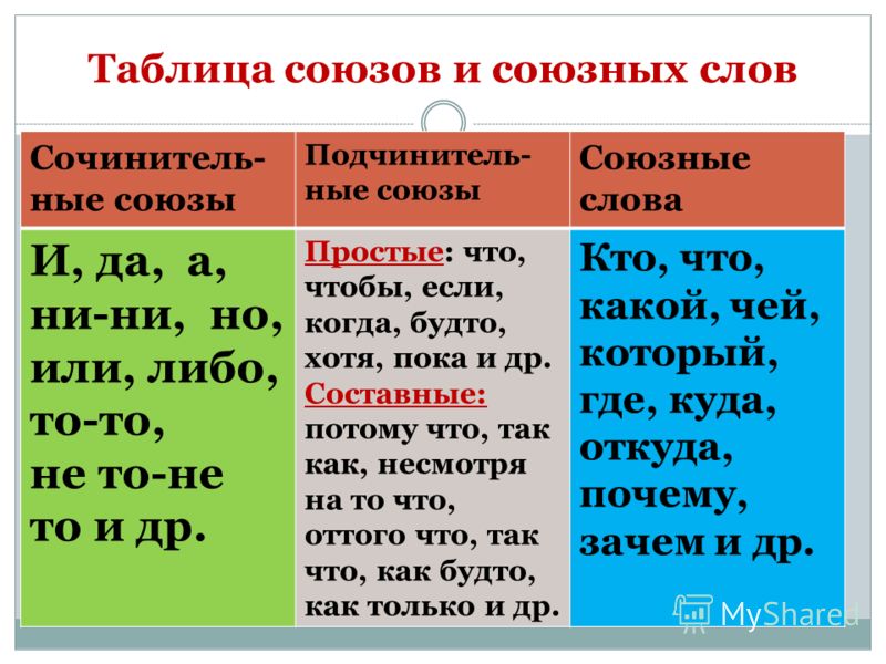 Сравнительный оборот ️ правила обособления знаками препинания