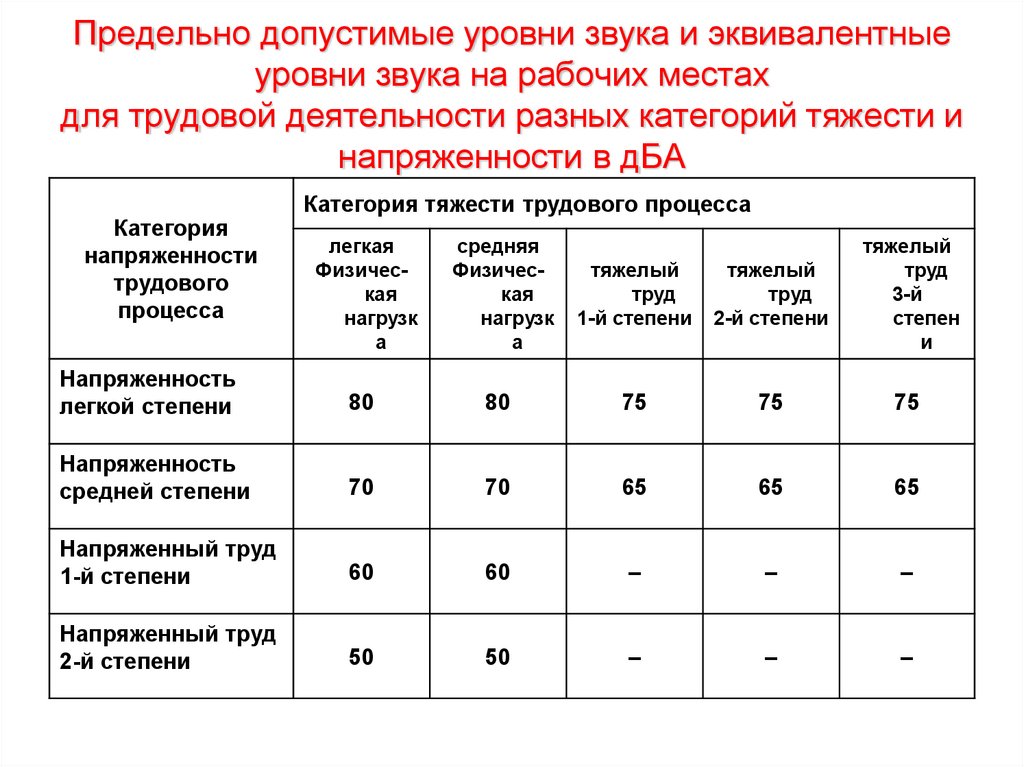 Что такое децибел (дб)?