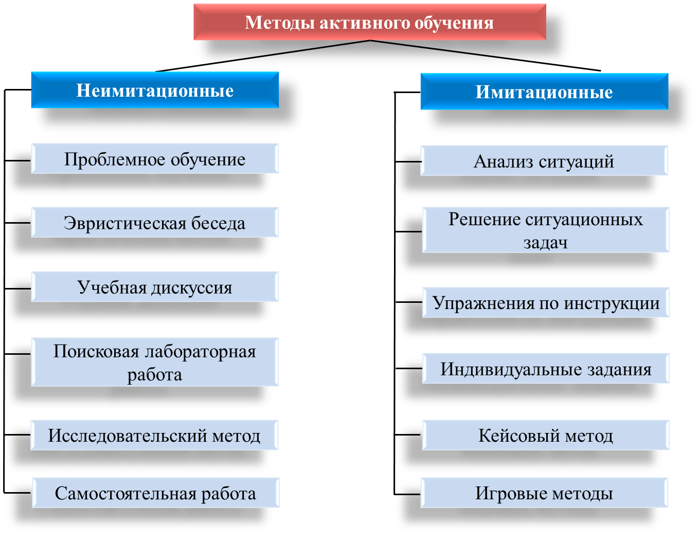 Статья 17 фз-273 об образовании. формы получения образования и формы обучения
