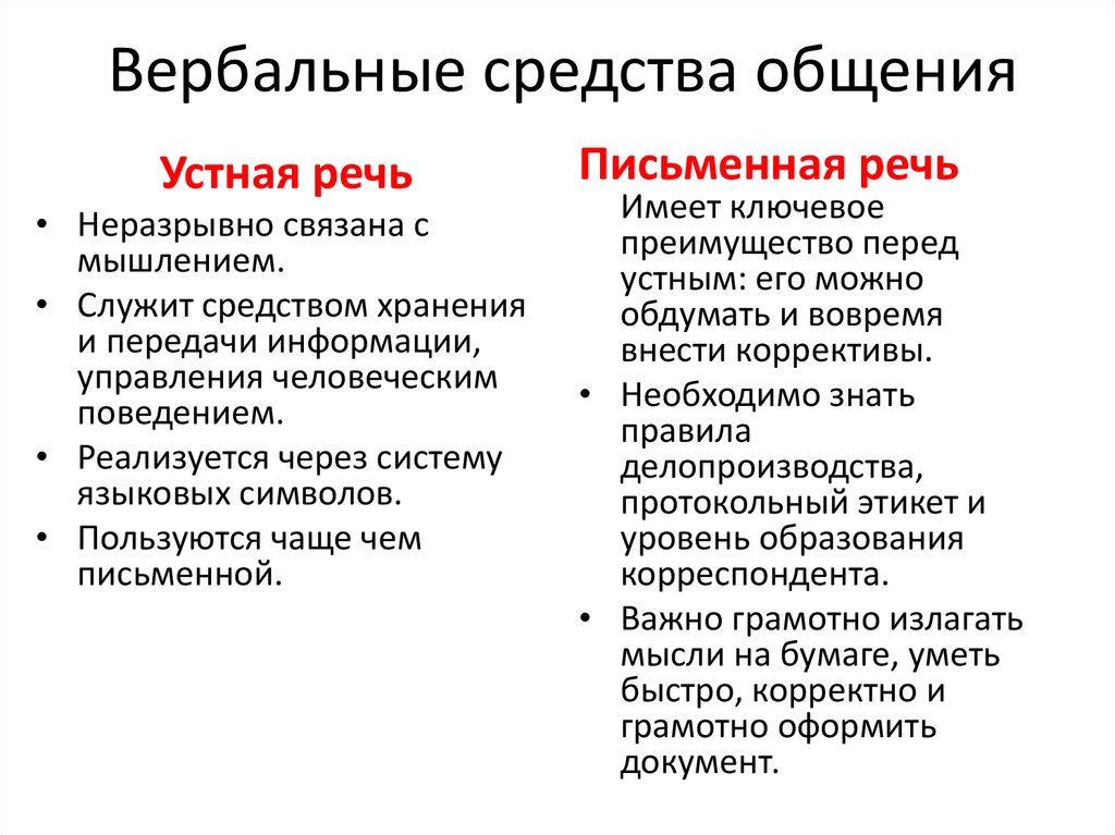 2.1. речь, или вербальные средства общения. психология общения и межличностных отношений
