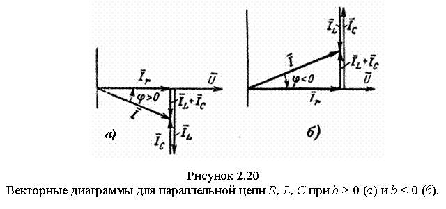 Полное сопротивление цепи переменного тока - основы электроники