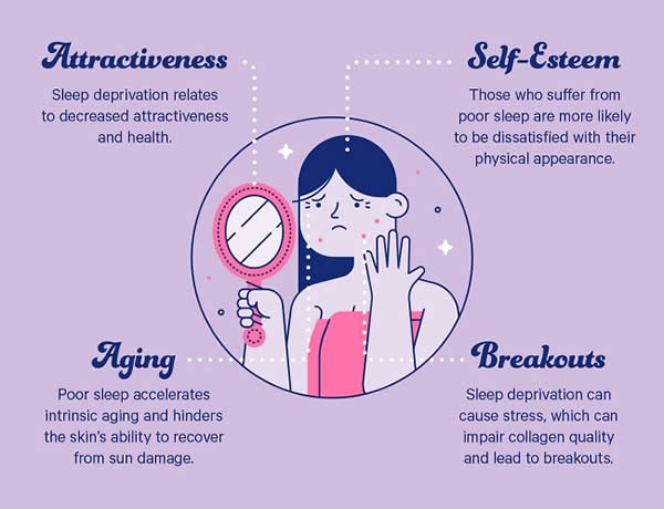 How z-z-z-z-z-z became synonymous with  sleep and snoring
