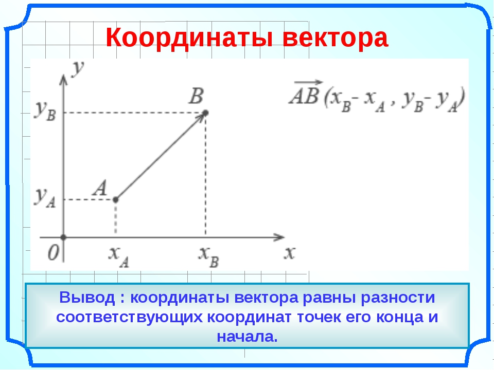 Векторы