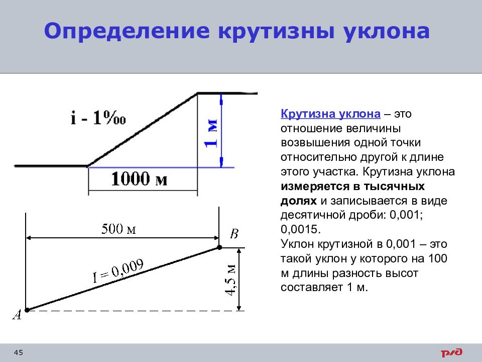 Уклон определение по госту