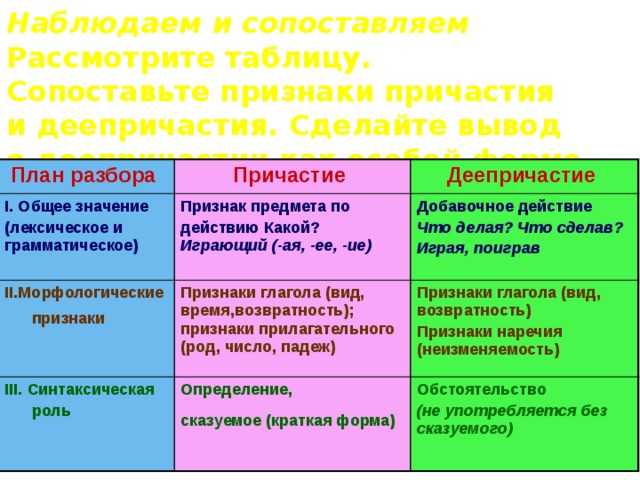 Что такое причастие в русском языке