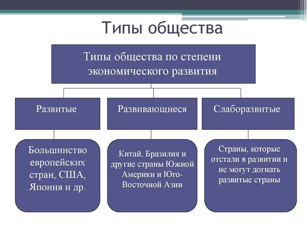 Традиционное общество: как его понять