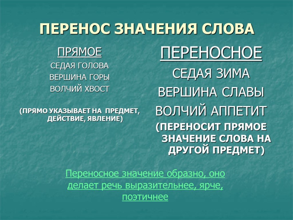 Фразеологизм в русском языке