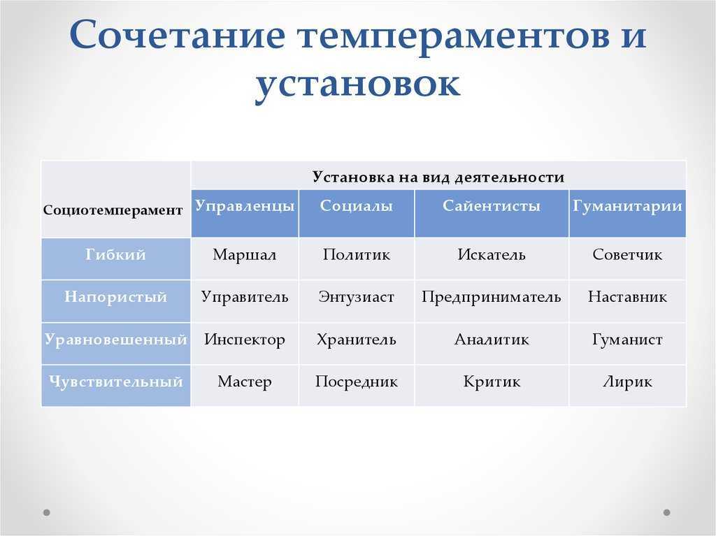 Девочка недотрога: что это значит и как с ней общаться?