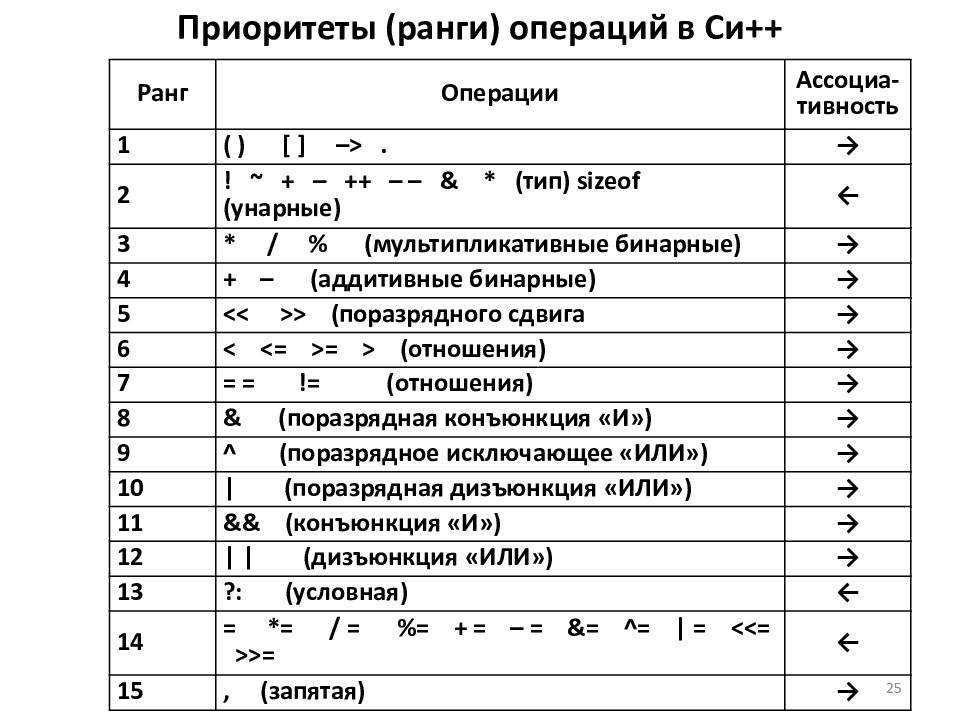 Атомарный факт