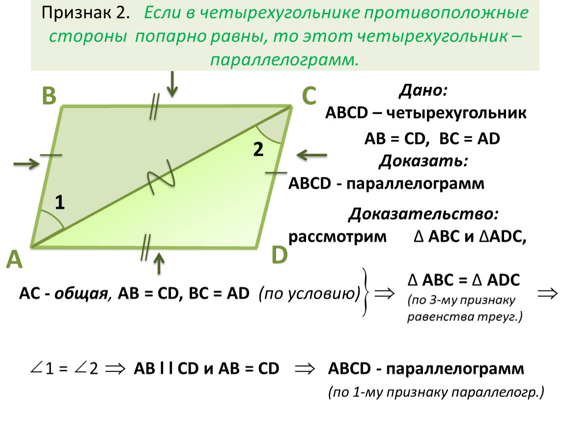 Справочник. четырехугольники.