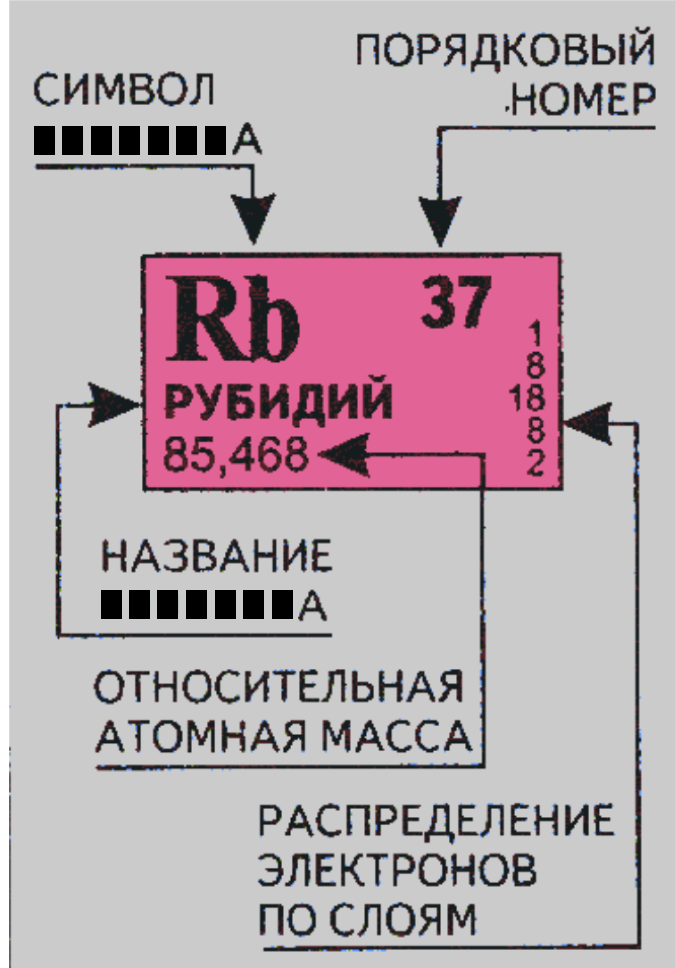 Порядковый номер - число
 - большая энциклопедия нефти и газа, статья, страница 1