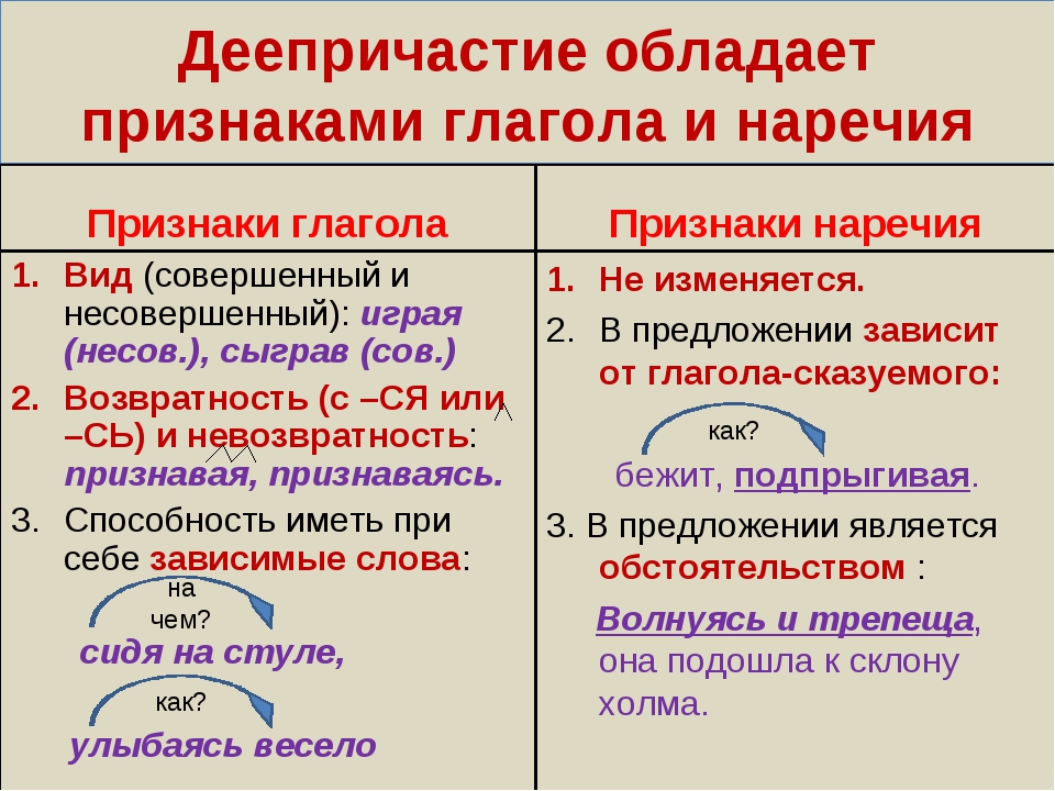 Как правильно написать обуславливает или обусловливает