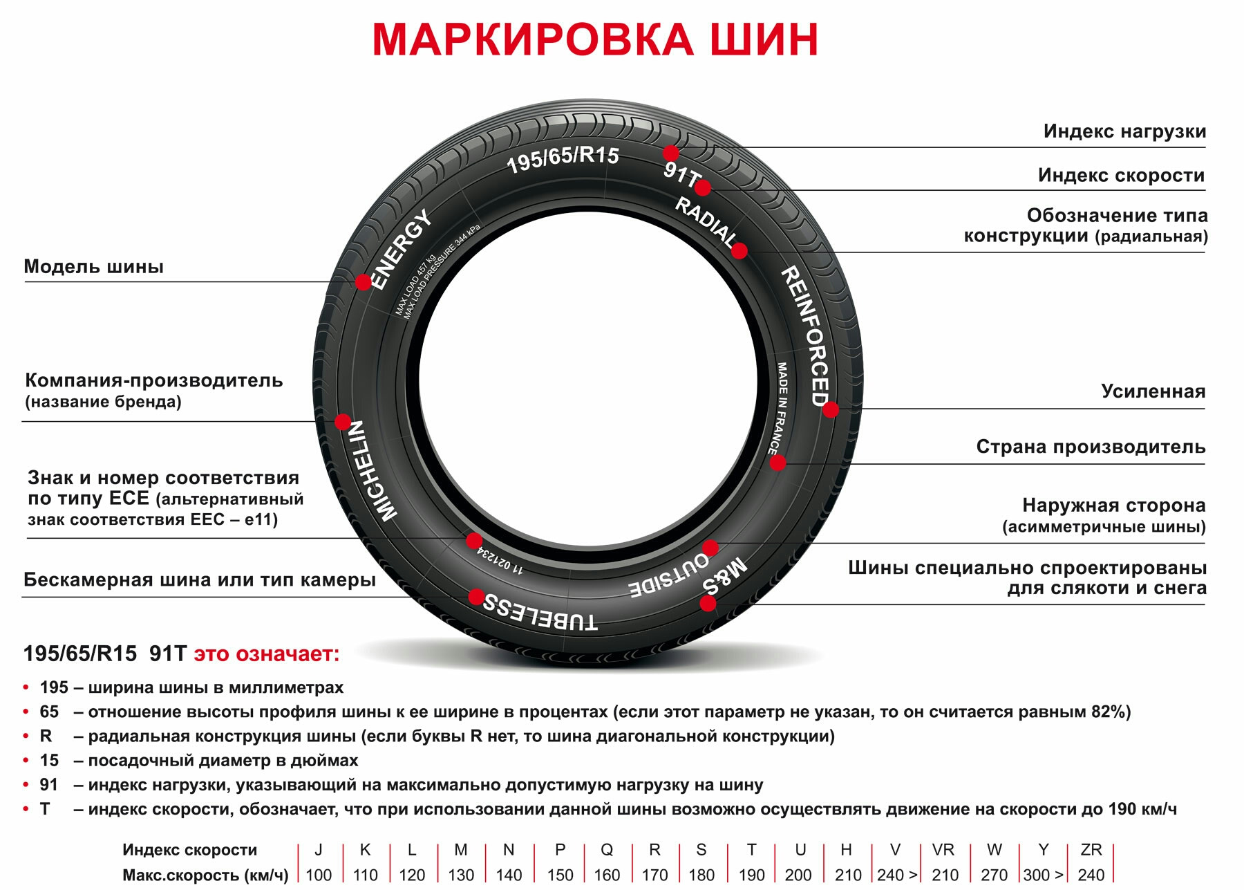 Метки на резине для балансировки