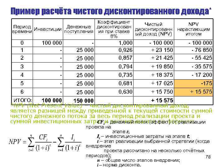 Эквивалент - что это такое и для чего он нужен :: businessman.ru