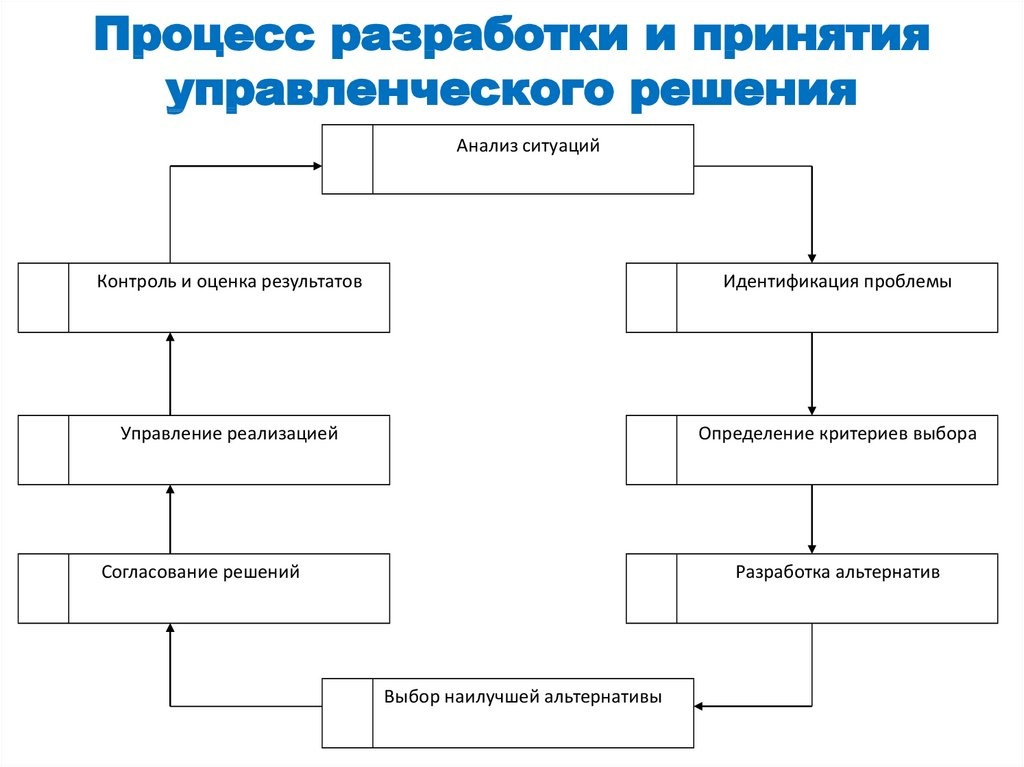 Урок 12: информация в экономике - 100urokov.ru