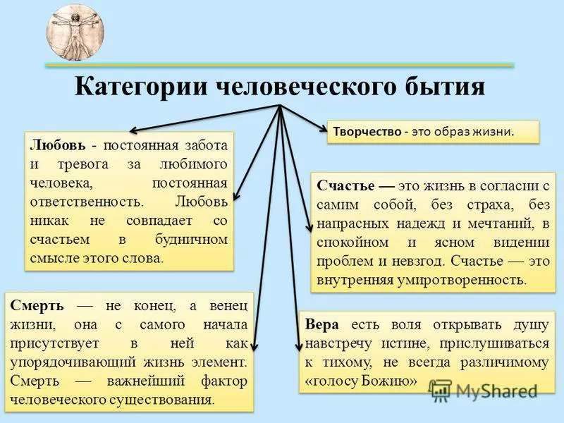 Все тлен и тщетно бытие: смысл и значение