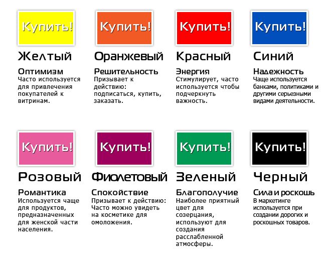 "наше восприятие мира" (по ж. годфруа)
