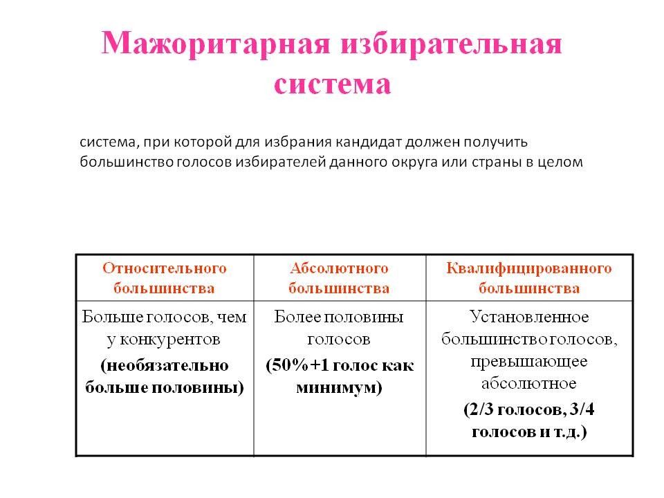 Абсолютное большинство - это понятие, используемое в политическом и сверхполитическом контексте для обозначения ситуации, когда одна из сторон или