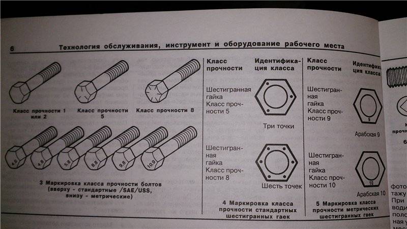 Высокопрочные болты
