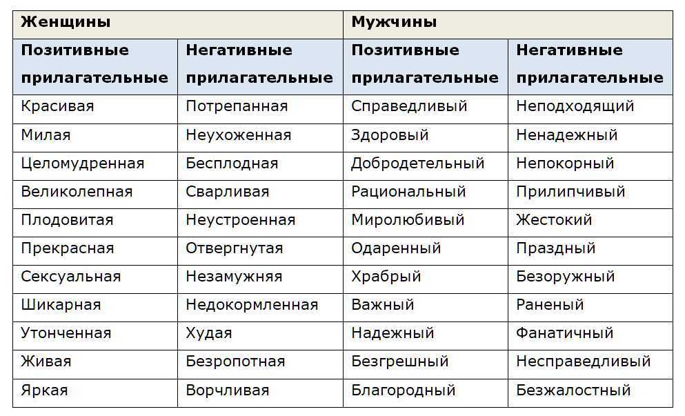 Упражнения для развития силы взгляда | виды взглядов