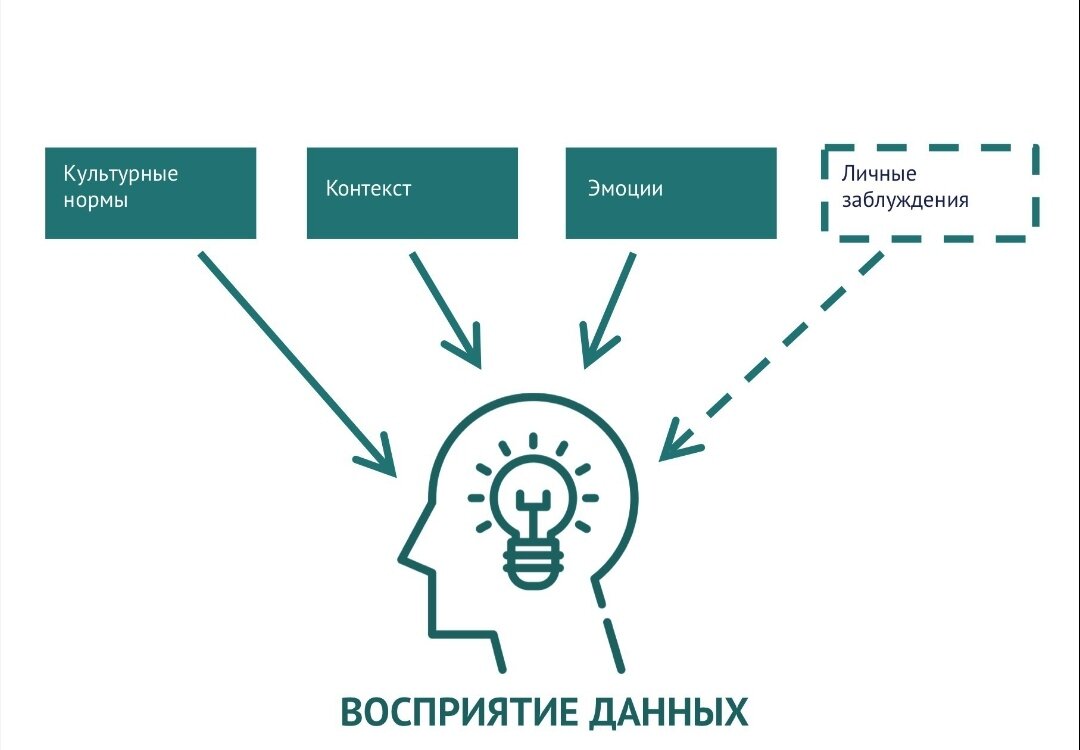 Эффекты социальной перцепции в психологии: ключевые моменты и их влияние на поведение людей