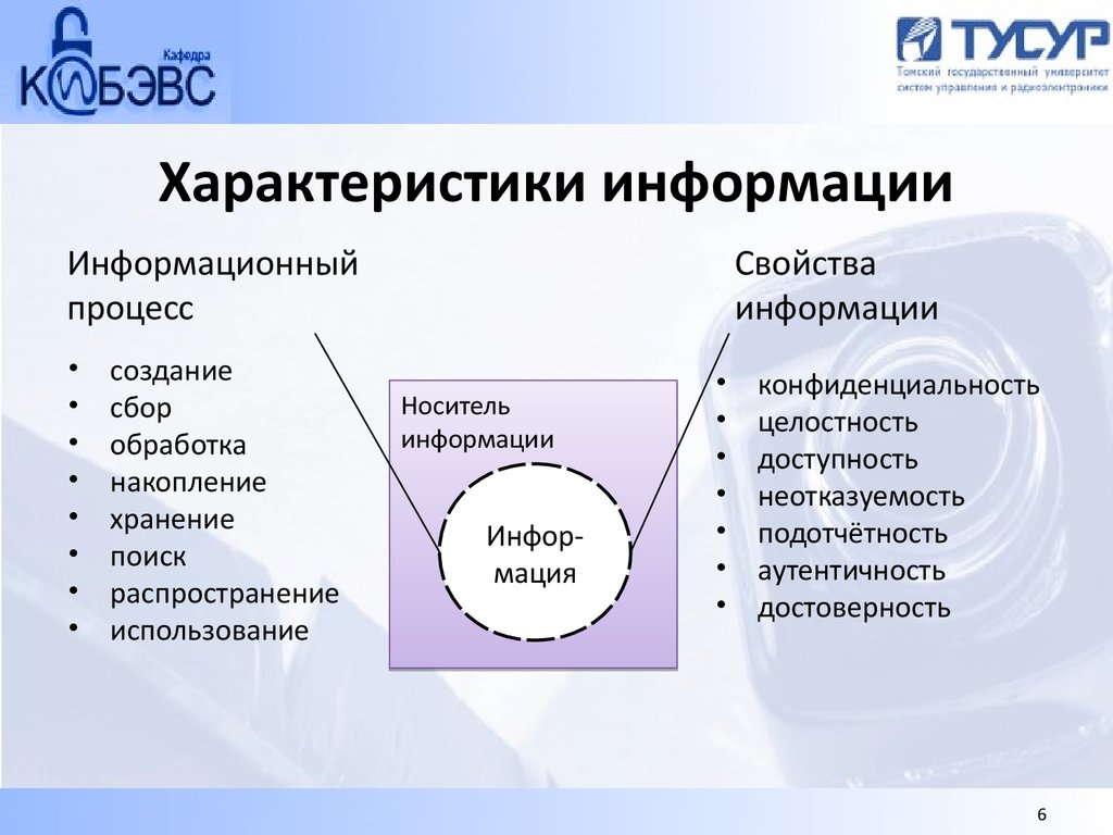 Секретная информация: определение, примеры и законы