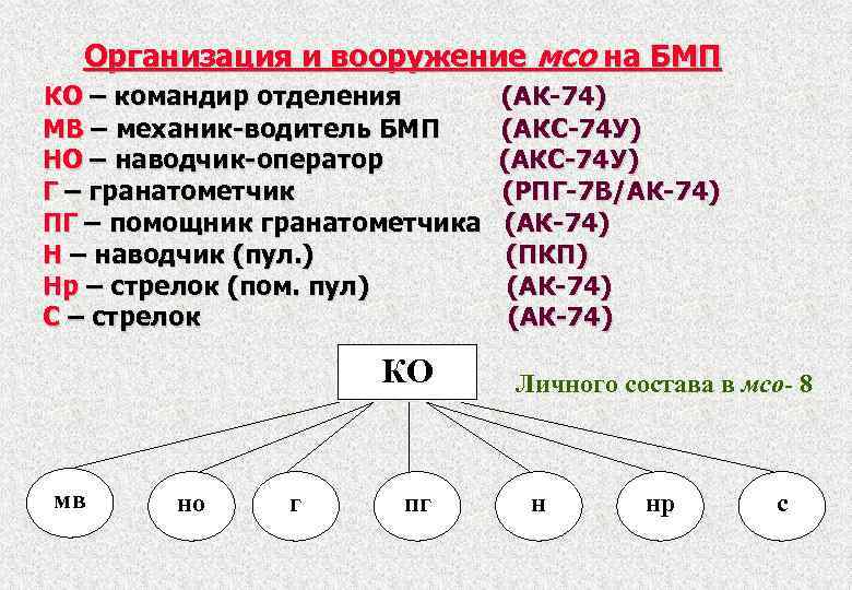 Отдельная мотострелковая бригада является одним из основных элементов современной армии Это большое тактическое подразделение, включающее в себя