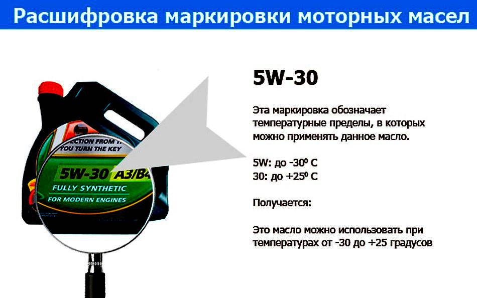 Что значит 15w 40 расшифровка: полная информация о марке масла