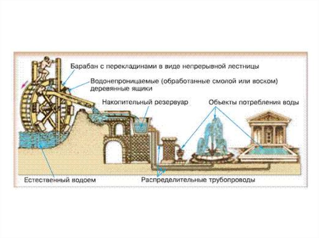 Термины. впр по истории 5 класс.  доклад, проект