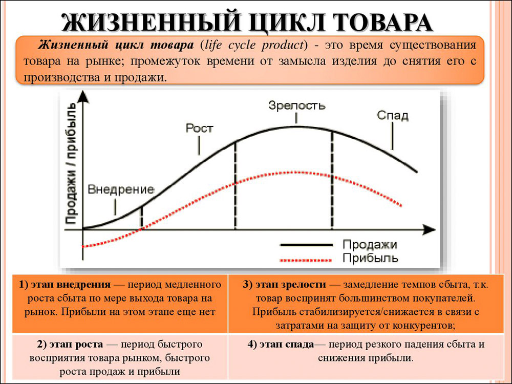 Как пишется слово "срезонировать" ? правописание слова "срезонировать"