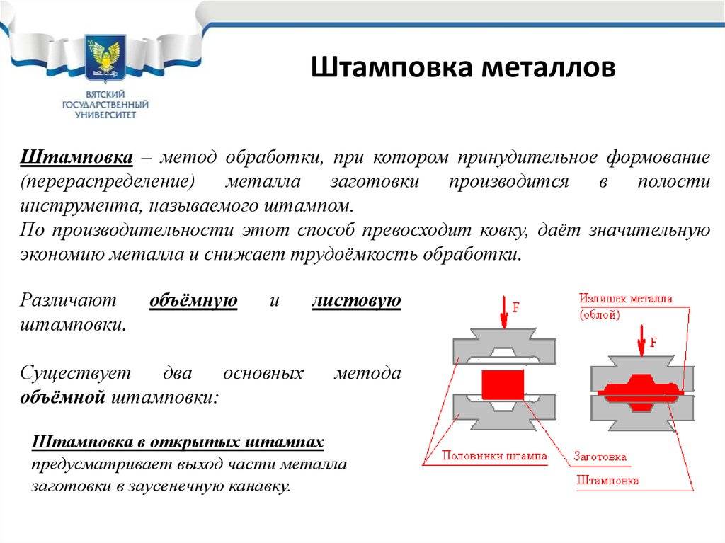 Способы воронения оружия в домашних условиях
