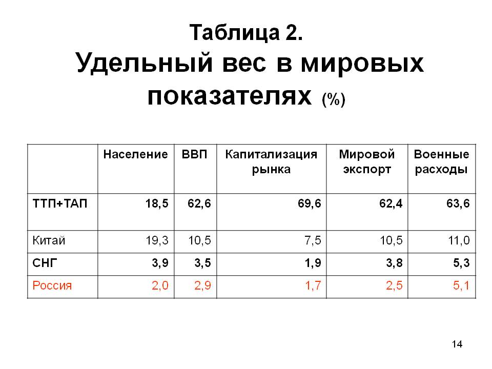 Удельный вес в экономике. кратко. расчет. пример