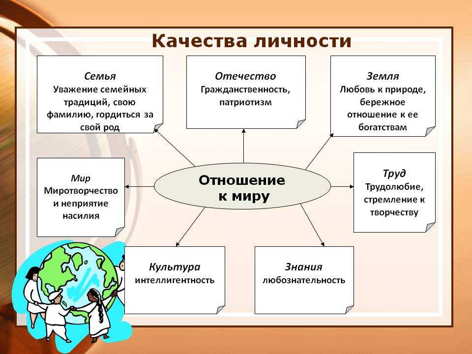 Духовный человек и его качества