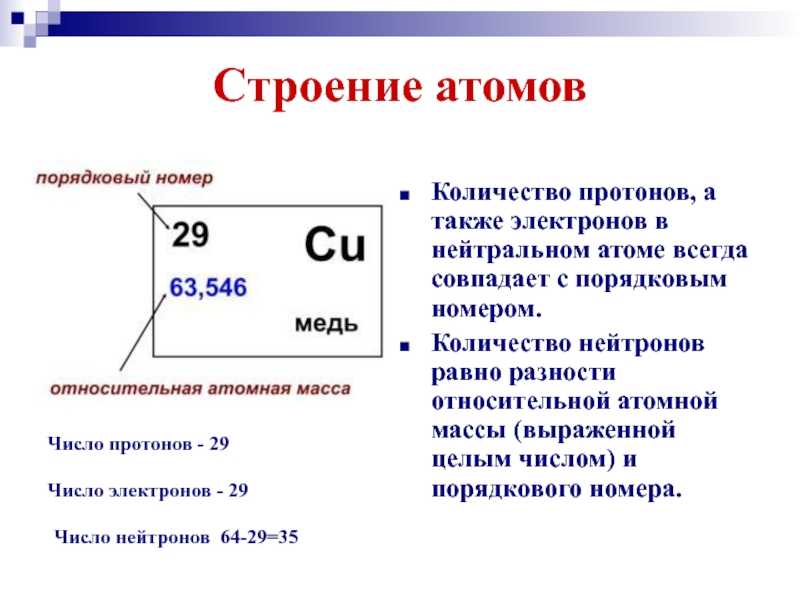 Основания (химия, 8 класс) – формулы и свойства реакций