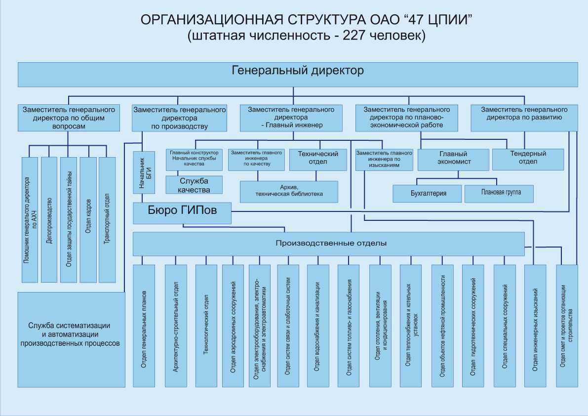 Функциональные связи | finance management education blog