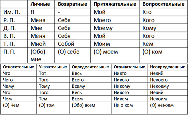 Что означает по принадлежности вопроса и как его использовать