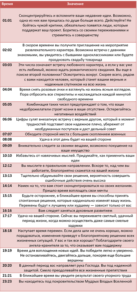 Число 888 — что означает? значение в ангельской нумерологии