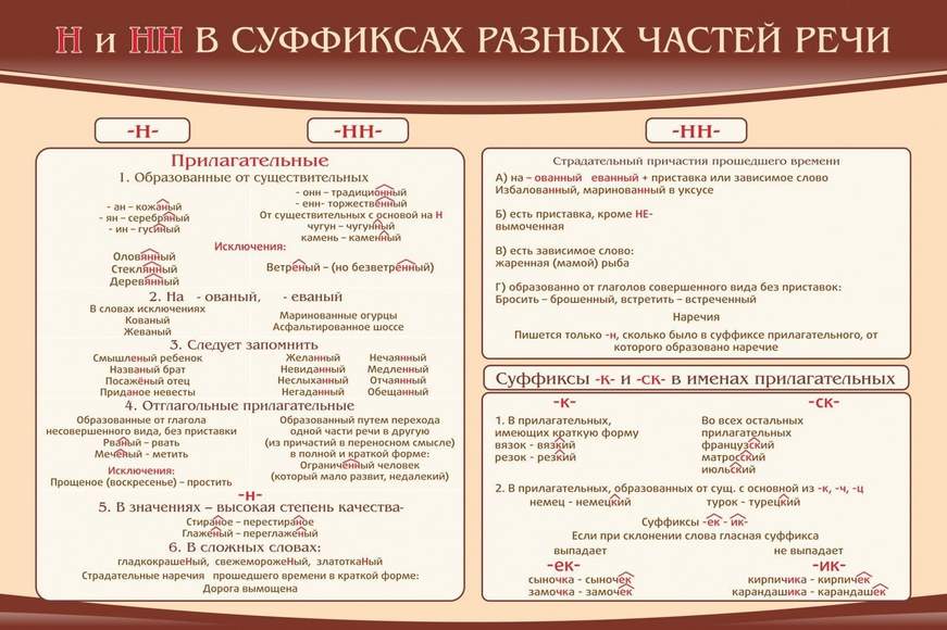 Словообразование имен существительных с помощью суффиксов • образавр
