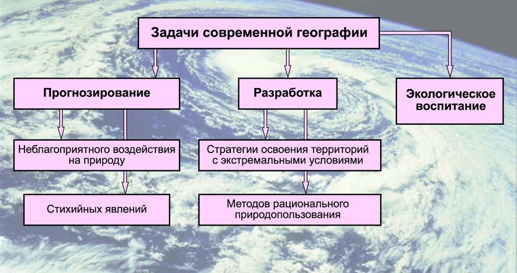 Профессии, связанные с географией: в каких профессиях нужна география