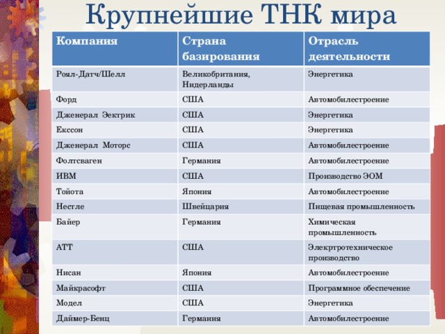 Что такое транснациональная корпорация? – финансовая энциклопедия