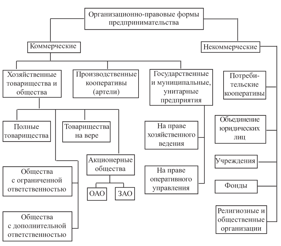 Список сфер деятельности: детальный обзор коммерческих и некоммерческих направлений в рф
