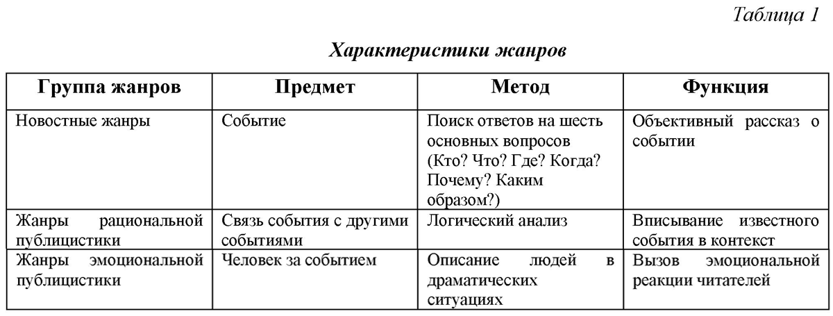 Что такое литературно-художественная критика? » мсп: стихи, проза, авторская песня, публицистика, юмор