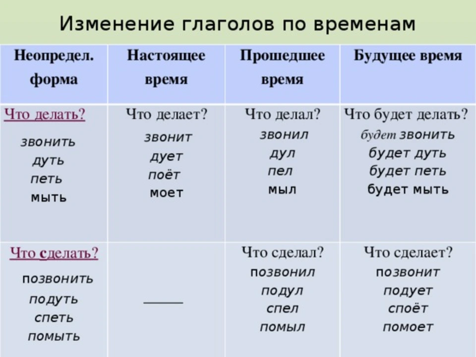 Научение, учение и обучение — в чём разница? / skillbox media