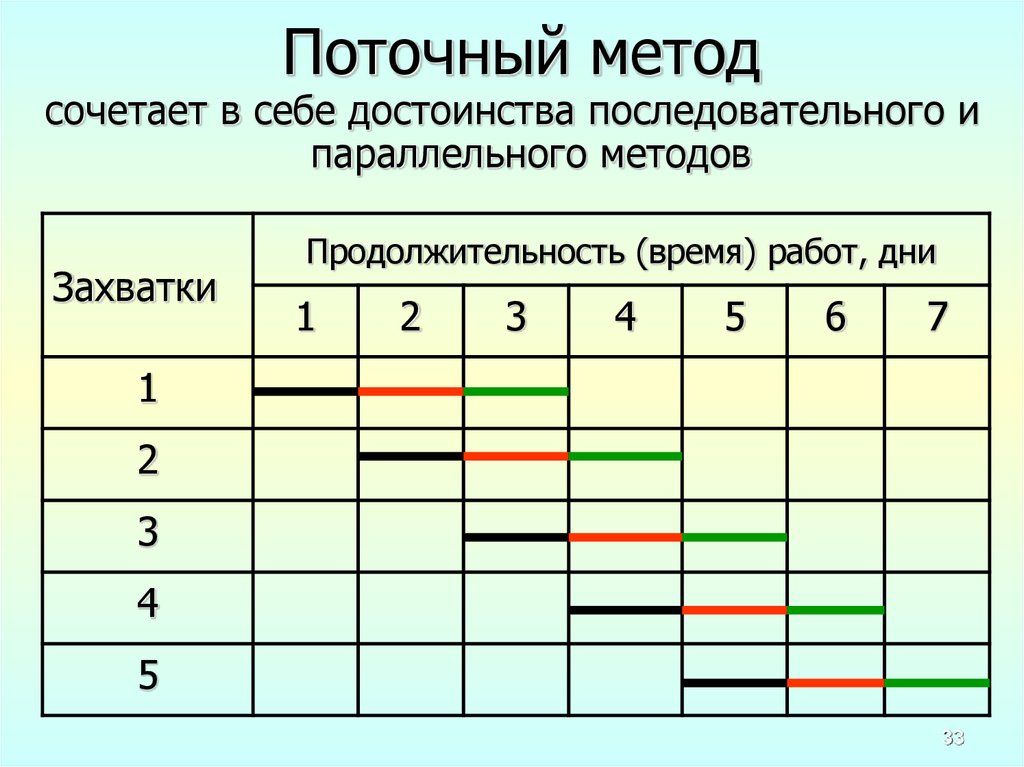 Как оформить и отразить в учете строительство (изготовление) основных средств хозяйственным способом
